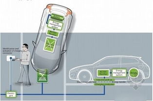 全球电动汽车无线充电技术哪家强 14家厂商全面解析