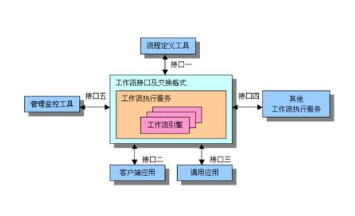 电子信息与通讯系统研发中的工作流设计原则与关键注意事项