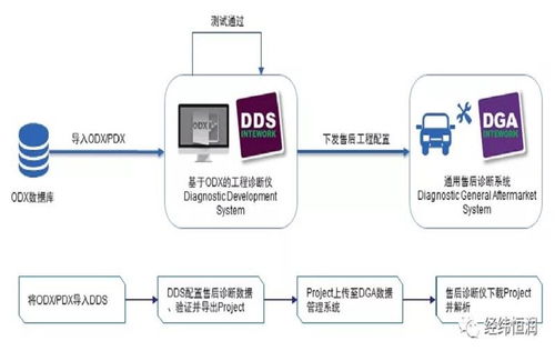 IBM ELM 赋能电子信息与通讯系统研发的嵌入式系统工程管理解决方案