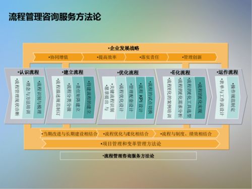 电子信息与通讯系统研发项目咨询方法论 赋能创新与高效交付