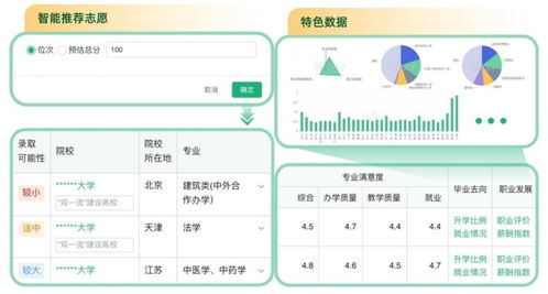 官方出手！教育部上线“阳光志愿”系统 以电子信息与通信技术为考生导航